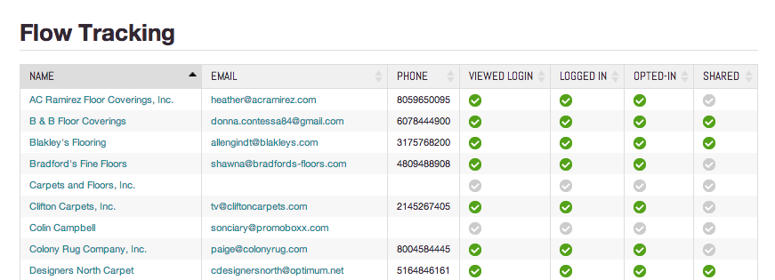 New features! Retailer Scoreboard, Brand Dashboard, Retailer Engagement ...