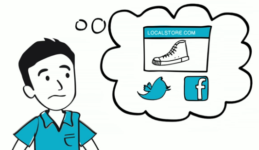 So, What Is Brand-to-Retailer Marketing Anyways?