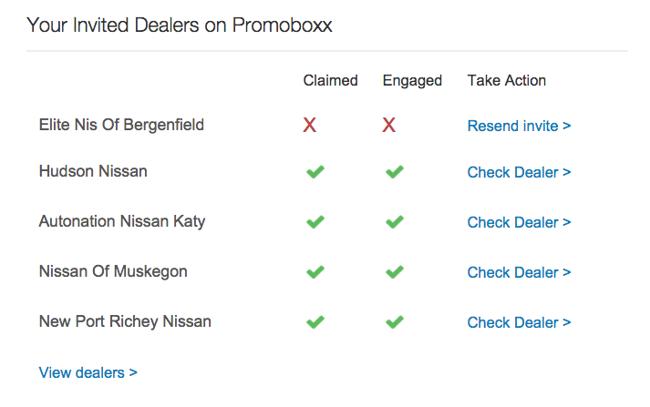 Engaged Dealers on Promoboxx