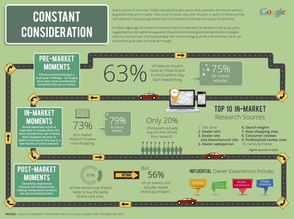 dealer digital marketing