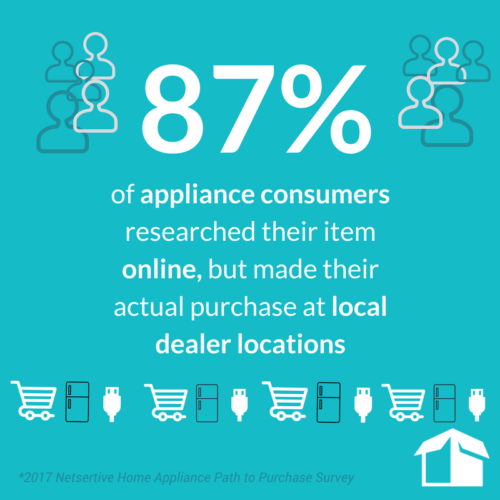 appliance consumers 87%
